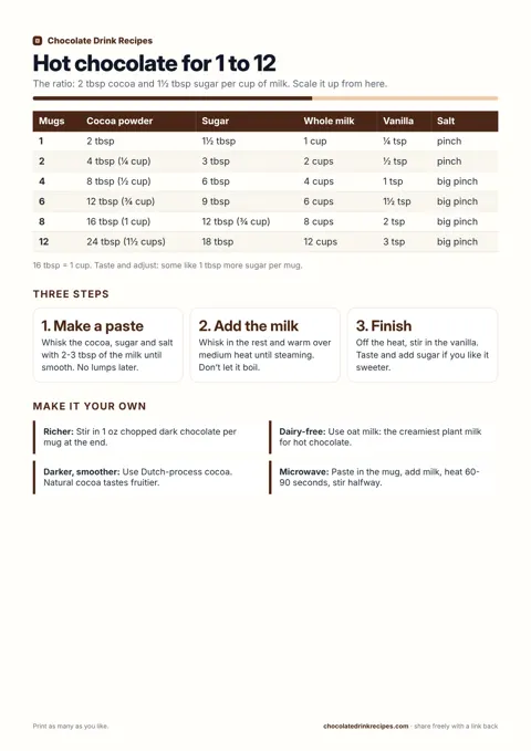 Hot chocolate ratio chart: from 1 mug to 12
