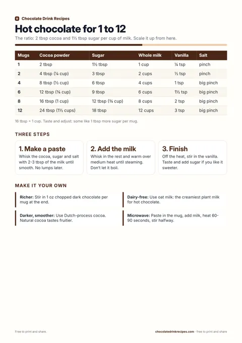 Hot chocolate ratio chart: from 1 mug to 12